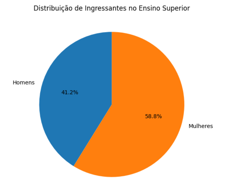 distribuicao-ingressantes-es.png
