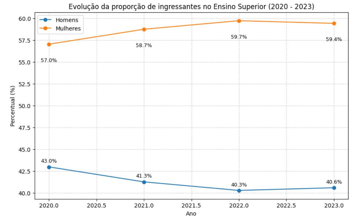 evolucao-proporcao-ingressantes.png